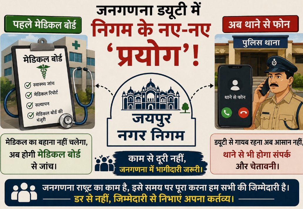जनगणना ड्यूटी में निगम के नए-नए ‘प्रयोग’! पहले मेडिकल बोर्ड, अब थाने से फोन